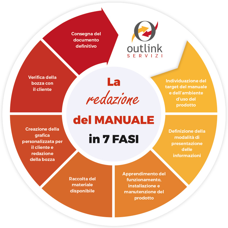 infografico-manuale