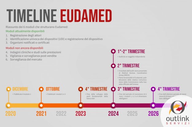 News_Eudamed